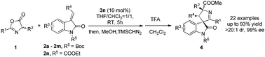 Graphical abstract: Chiral phosphoric acid catalyzed enantioselective 1,3-dipolar cycloaddition reaction of azlactones