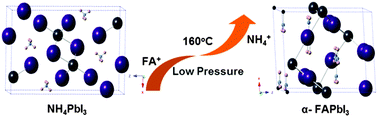 Graphical abstract: The fabrication of formamidinium lead iodide perovskite thin films via organic cation exchange