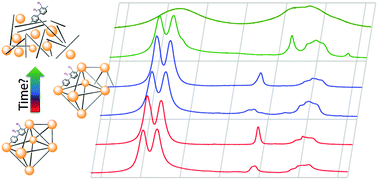 Graphical abstract: Determining the structural stability of UiO-67 with respect to time: a solid-state NMR investigation