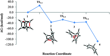 Graphical abstract: The cubyl cation rearrangements