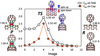 Graphical abstract: Carbon nanobuds based on carbon nanotube caps: a first-principles study