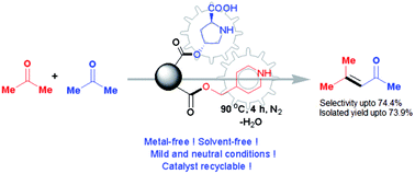 Graphical abstract: Design and application of the recyclable poly(l-proline-co-piperidine) catalyst for the synthesis of mesityl oxide from acetone