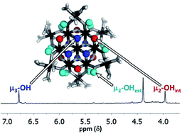 Graphical abstract: Solution structural characterization of an array of nanoscale aqueous inorganic Ga13−xInx (0 ≤ x ≤ 6) clusters by 1H-NMR and QM computations