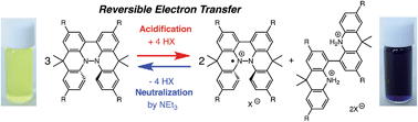 Graphical abstract: Acid/base-regulated reversible electron transfer disproportionation of N–N linked bicarbazole and biacridine derivatives