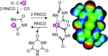 Graphical abstract: Cyclo-oligomerization of isocyanates with Na(PH2) or Na(OCP) as “P−” anion sources