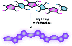 Graphical abstract: Thermodynamic synthesis of solution processable ladder polymers