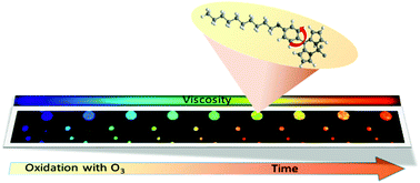 Graphical abstract: Direct imaging of changes in aerosol particle viscosity upon hydration and chemical aging