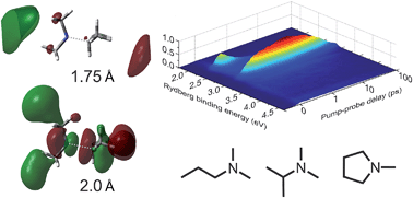 Graphical abstract: The role of novel Rydberg-valence behaviour in the non-adiabatic dynamics of tertiary aliphatic amines