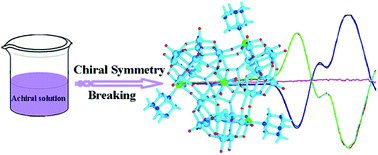 Graphical abstract: Cation-mediated optical resolution and anticancer activity of chiral polyoxometalates built from entirely achiral building blocks