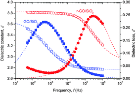 Graphical abstract: Graphene oxide vs. reduced graphene oxide as core substrate for core/shell-structured dielectric nanoplates with different electro-responsive characteristics
