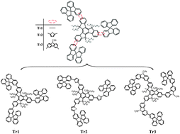 Graphical abstract: The molecular picture of amplified spontaneous emission of star-shaped functionalized-truxene derivatives