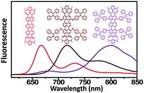 Graphical abstract: The synthesis and aggregation-induced near-infrared emission of terrylenediimide–tetraphenylethene dyads