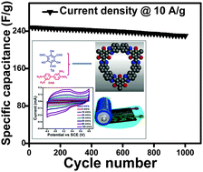 Graphical abstract: A new benzimidazole based covalent organic polymer having high energy storage capacity