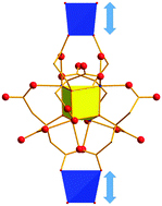 Graphical abstract: A non-topological mechanism for negative linear compressibility