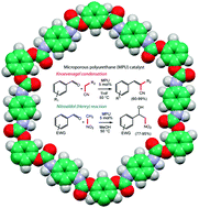 Graphical abstract: Microporous polyurethane material for size selective heterogeneous catalysis of the Knoevenagel reaction