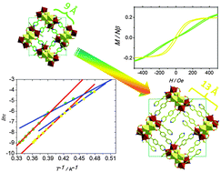 Graphical abstract: Crystal engineering to control the magnetic interaction between weak ferromagnetic single-chain magnets assembled in a 3D framework