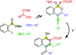 Graphical abstract: Synthesis of 1,2,3,4-tetrasubstituted naphthalenes through a cascade reaction triggered by silyl acetal activation