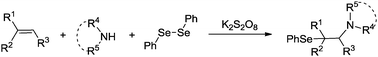 Graphical abstract: Peroxodisulfate-mediated selenoamination of alkenes yielding amidoselenide-containing sulfamides and azoles