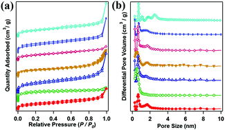 Graphical abstract: Conjugated microporous polymer networks with adjustable microstructures for high CO2 uptake capacity and selectivity
