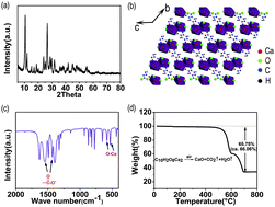 Graphical abstract: Exploration of a calcium–organic framework as an anode material for sodium-ion batteries