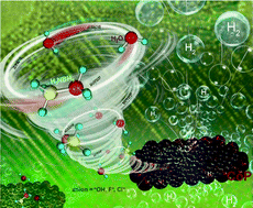Graphical abstract: Highly efficient hydrolysis of ammonia borane by anion (−OH, F−, Cl−)-tuned interactions between reactant molecules and CoP nanoparticles