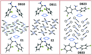 Graphical abstract: Occurrence of 3D isostructurality in fluorinated phenyl benzamidines