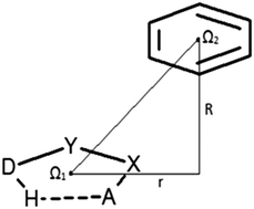 Graphical abstract: Stacking interactions between hydrogen-bridged and aromatic rings: study of crystal structures and quantum chemical calculations