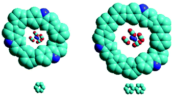 Graphical abstract: Tunable porosity of nanoporous organic polymers with hierarchical pores for enhanced CO2 capture