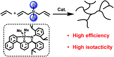 Graphical abstract: Copolymerization of propylene with Si-containing α,ω-diolefins: how steric hindrance of diolefins affects long chain branch formation