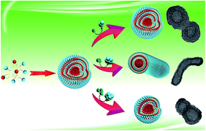 Graphical abstract: Controllable morphology transition from vesicular to worm-like to vesicular multilamellar mesoporous silica induced by β-cyclodextrin