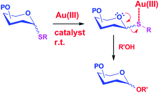Graphical abstract: A versatile glycosylation strategy via Au(iii) catalyzed activation of thioglycoside donors