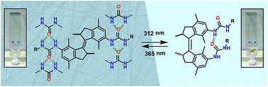 Graphical abstract: Reversible gel–sol photoswitching with an overcrowded alkene-based bis-urea supergelator