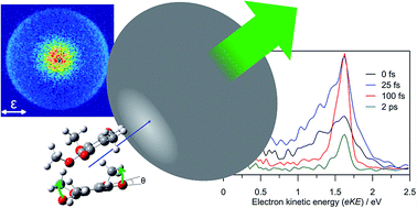 Graphical abstract: Ultrafast dynamics of formation and autodetachment of a dipole-bound state in an open-shell π-stacked dimer anion