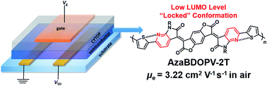 Graphical abstract: Embedding electron-deficient nitrogen atoms in polymer backbone towards high performance n-type polymer field-effect transistors