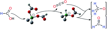Graphical abstract: Metal-free disproportionation of formic acid mediated by organoboranes