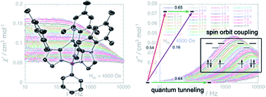 Graphical abstract: A low spin manganese(iv) nitride single molecule magnet