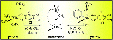 Graphical abstract: Fluorinated antimony(v) derivatives: strong Lewis acidic properties and application to the complexation of formaldehyde in aqueous solutions