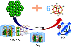 Graphical abstract: Structural complexity induced by topology change in hybrids consisting of hexa-peri-hexabenzocoronene and polyhedral oligomeric silsesquioxane