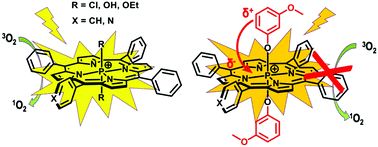 Graphical abstract: Tuning photochemical properties of phosphorus(v) porphyrin photosensitizers