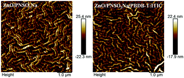 Graphical abstract: A green route to a novel hyperbranched electrolyte interlayer for nonfullerene polymer solar cells with over 11% efficiency