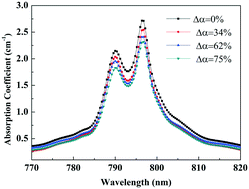 Graphical abstract: Re-clustering of neodymium ions in neodymium, buffer ion-codoped alkaline-earth fluoride transparent ceramics
