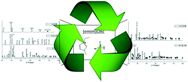 Graphical abstract: Fast and scalable synthesis of strontium niobates with controlled stoichiometry