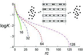 Graphical abstract: Entropy in multiple equilibria, theory and applications