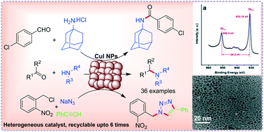 Graphical abstract: CuI nanoparticles as recyclable heterogeneous catalysts for C–N bond formation reactions