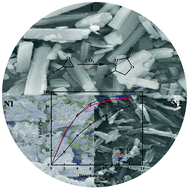 Graphical abstract: Conversion of CO2 into cyclic carbonates by a Co(ii) metal–organic framework and the improvement of catalytic activity via nanocrystallization