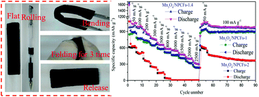 Graphical abstract: Mn3O4/nitrogen-doped porous carbon fiber hybrids involving multiple covalent interactions and open voids as flexible anodes for lithium-ion batteries