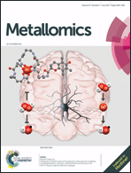 Graphical abstract: Front cover