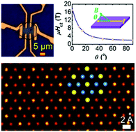 Graphical abstract: Superconductivity and magnetotransport of single-crystalline NbSe2 nanoplates grown by chemical vapour deposition