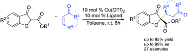 Graphical abstract: Asymmetric conjugate additions of 2-substituted benzofuran-3(2H)-ones to α,β-unsaturated ketones catalyzed by chiral copper complexes