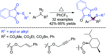 Graphical abstract: Thermally induced N–S bond insertion reaction of diazo compounds with N-sulfenylsuccinimides: synthesis of sulfides and mechanism studies
